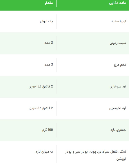 مواد لازم لوبیا سفید