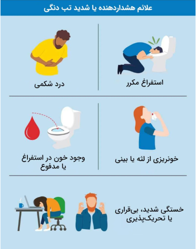 تب 2