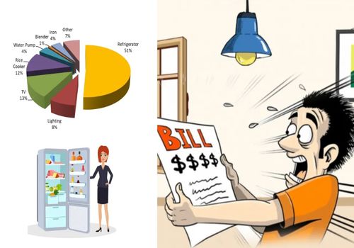 چگونه قبض برق خود را کاهش دهیم: راهنمای صرفه جویی در انرژی برای خانه‌ی شما