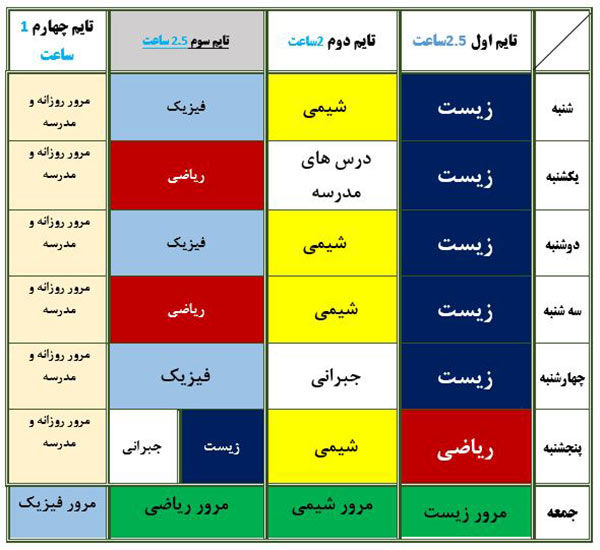 برنامه درسی برای دانش آموزان دهم( تجربی ، ریاضی و انسانی)